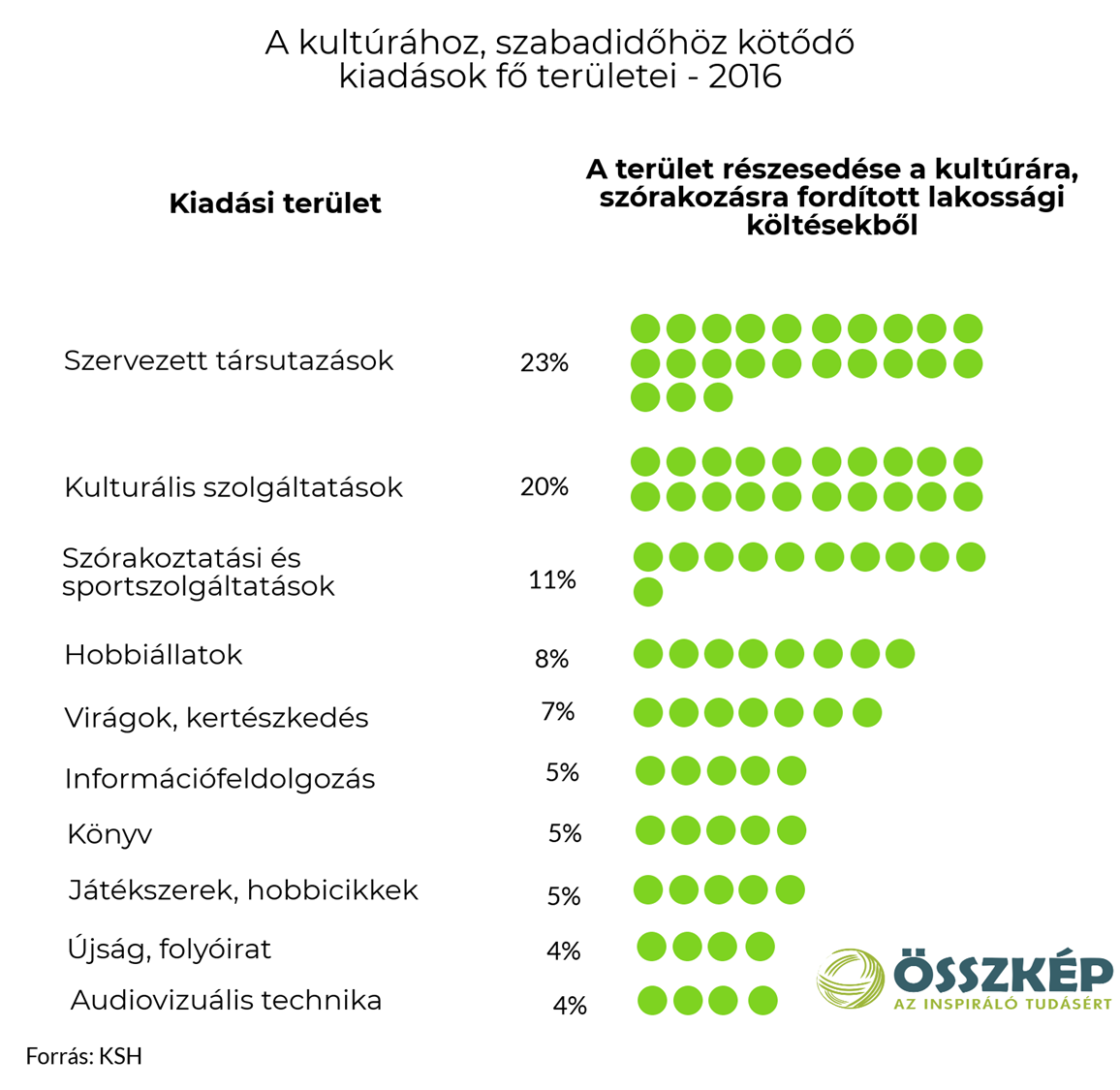 Megdöbbentő: ennyit költ élelmiszerre naponta a magyarok többsége